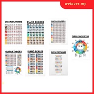 【WELV】Guitar Piano Chord Practice Sticker Fingering Diagram Chart Poster For Beginner