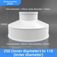 gumahus | PVC Pipe Reducer Connector