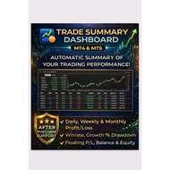 TRADE SUMMARY DASHBOARD MT4 & MT5