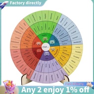 E7-Feelings Wheel Therapy  Decor Mental Health Decor Emotion Wheel for School, Therapy  for School C