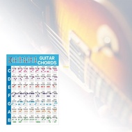 youn Guitar Chord Chart of Essential Chords Beginners Guitar Chord Poster Chart