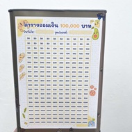 กระปุกออมสินปี๊บและตารางออมเงิน 100000 บาท