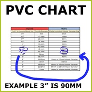 ◷ ◰ PVC ELBOW 90MM X 45° BLUE FOR CLEAN WAER ======================================== PVC ELBOW 3"