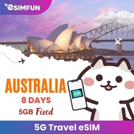 eSIM - Australia 5G Travel eSIM - 7-15 Days Unlimited Data