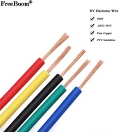 TM Kabel Fleksibel Kawat Tembaga RV Kabel Listrik PVC Listrik 3