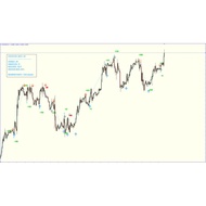 Entry Points Pro Forex Indicator MT4