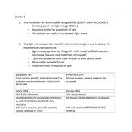 A LEVEL BIOLOGY topical QnA compilation for A*
