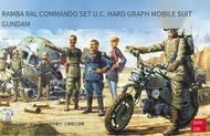 V萬代鋼彈1/35 HGUC RAMBA RAL COMMANDO SET蘭巴指揮小隊 扎古頭