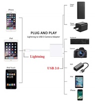 Cáp Chuyển Đổi Lightning to USB 3.0 Camera Reader - Cáp kết nối điện thoại Iphone Ipad với bàn phím