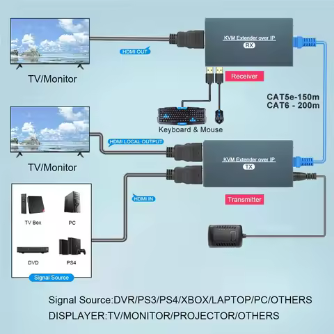 New HDMI USB KVM Extender Over IP RJ45 Ethernet Network KVM Extender USB HDMI 200M Over UTP/STP KVM 