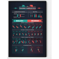 2025 Trader Stock Market Forex Trading Chart Pattern Art Poster Canvas Painting  Wall Print Picture 