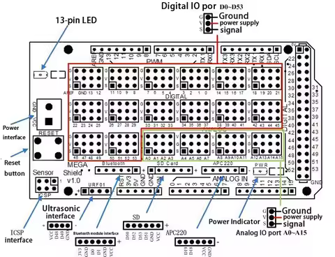 For Arduino MEGA Sensor Shield V1.0 V2.0 Dedicated Expansion Development Board MEGA 2560 Sup IIC Blu