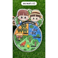 A3 Size Sufficiency Economy Teaching Media