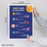 Solar system Planet educational Poster - A3plus size