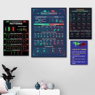 Modern Art, Rading Poster, Candlestick Pattern Poster For Trader Stock Market, Ideal Gift For Bedroo