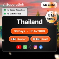 Real Future Thailand eSIM 5G 30 Days 3GB 5GB 10GB 15GB 20GB High Speed | Stable Connection
