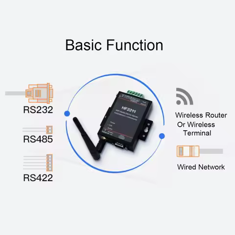 Ethernet Serial Server HF2211 Serial Server RS232/485/422 to WIFI &amp Ethernet DTU Network Communic