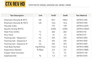 Hnfh05 Ctx Rev Hd Ck-4 - Oli Diesel Full Sintetik Plus - 5W30 / 5W40