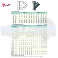 南亞 PVC 水管 Y型 同徑 異徑 (斜T) 給水 接頭 <4”