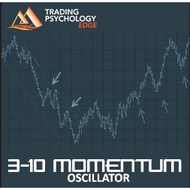 Gary Dayton: 3-10 Momentum Oscillator