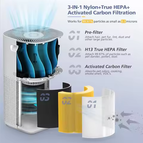 B89B-Replacement Air Filter For LEVOIT Core 600S & Core 600S-P Air Purifier Parts Activated Carbon H