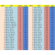 Ipon Challenge Chart 2024 (Chart Only)