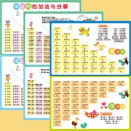 Primary School Children Learning Wall Chart Full Set of Pinyin Letters Multiplication and Division Addition and Subtraction Formula Table Fantastic Product for Study