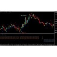 Gold Scalper Trading Forex Trading Strategy