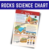 ROCKS POSTERS CHARTS I ALL ABOUT SCIENCE CHARTS, A4 Size Laminated for kids