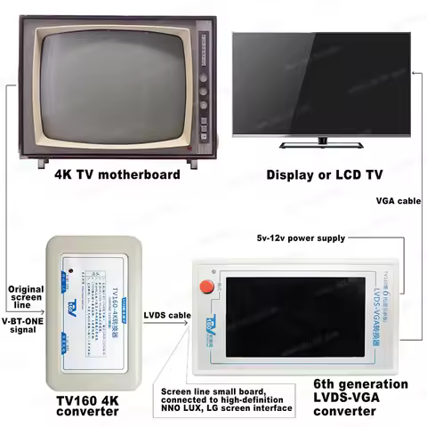 TV160-4K Mainboard Maintenance Tester Tool for TV Repair