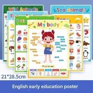 English Chart For Kid Educational Laminated Wall For Toddlers Learning Alphabet Numbers Poster Inter
