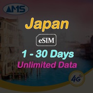 Japan esim 8-30 Days 4G High Speed Data Unlimited Data Japan SIM Card Softbank Prepaid sim card for travel