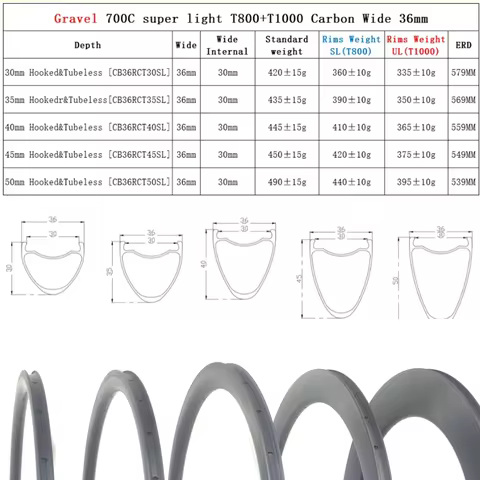 2025 NEW 36mm wide 700C tubeless Disc Brake carbon road rims 30mm 35mm 40mm 45mm 50mm 700c road carb