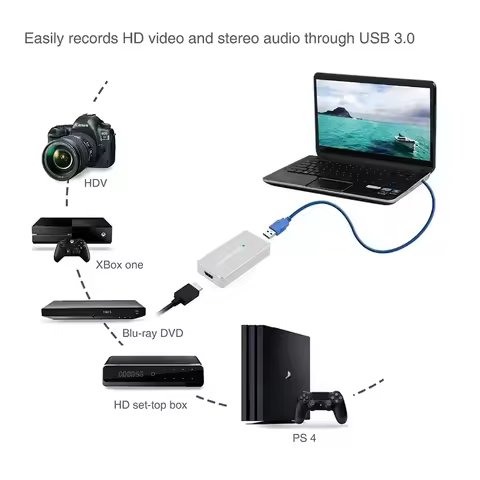 Ezcap USB 3.0 HDMI Video Capture Card Game Recorder 1080P Live Sreaming Device for Camrea Live Strea