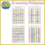 ☬ ◸ ✧ Reading Chart, Educational Chart, fully laminated Chart Abakada Charts, Abakada Posters, Magb