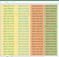 Sim số đẹp dễ nhớ tứ 6666 thần tài 7779 lộc phát 68 sảnh tiến