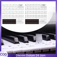 1set Keyboard Sticker Piano Keyboard Sticker Keyboard Sticker Piano Keyboard Sticker Number Sticker 