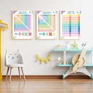 Basic Mathematics Poster Addition Subtraction Multiplication Division