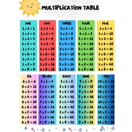 Multplication Table (Sifir), education tools for primary school,To be Excellent Kids,form of pdf and