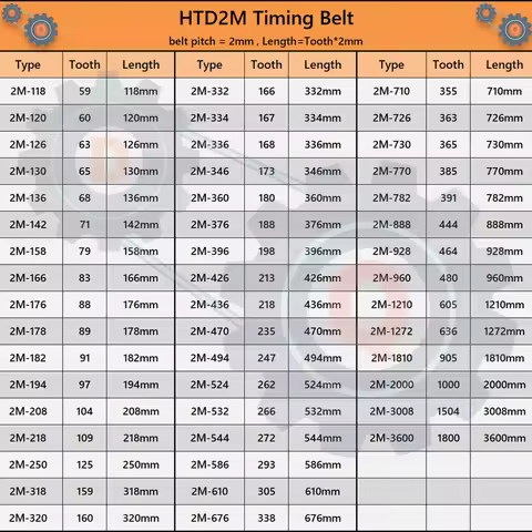Belt GT2 Timing HTD2M Belt Length 118mm to 3600mm HTD2M Timing Belt Width 4mm 6mm 10mm 15mm Belt 2M 