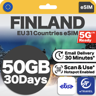 eSIM Finland & Europe 31 Countries Unlimited Data eSIM | eTravel UK France Switzerland Italy etc