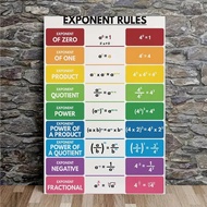 Exponent Rules Math Canvas Wall Art - 7 Color-Coded Educational Charts, 12x18 Inches Algebraic Funct