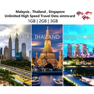 Malaysia Thailand Singapore Unlimited High Speed Travel Data Simcard