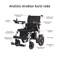 Epic Finds Kursi Roda Elektrik Bisa Lipat Ekonomis / Kursi roda medis / Kursi roda listrik cerdas / 