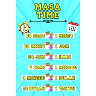 BANNER / POSTER BELAJAR FORMULA MATEMATIK - KELAS, SEKOLAH & RUMAH