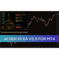 AI Gen XII EA V2.5 MT4 - AI expert for XAUUSD, EURUSD, GBPUSD