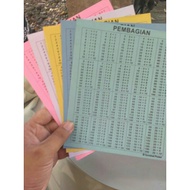 A5 Multiplication and Division Table Sheets