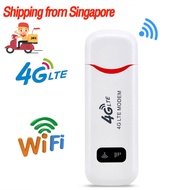 4G mini Wifi Modem Router Sim Card Portable Router Play&amp;Plug MIFI Car 4G/3G LTE Mobile WIFI Wireless Router