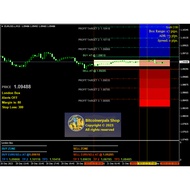 [DIGITAL DOWNLOADS] Teknik Trading Kotak Breakout Forex Trading Indicator Sistem