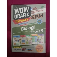 WOW GRAFIK KENDIRI SPM BIOLOGI TINGKATAN 4&5